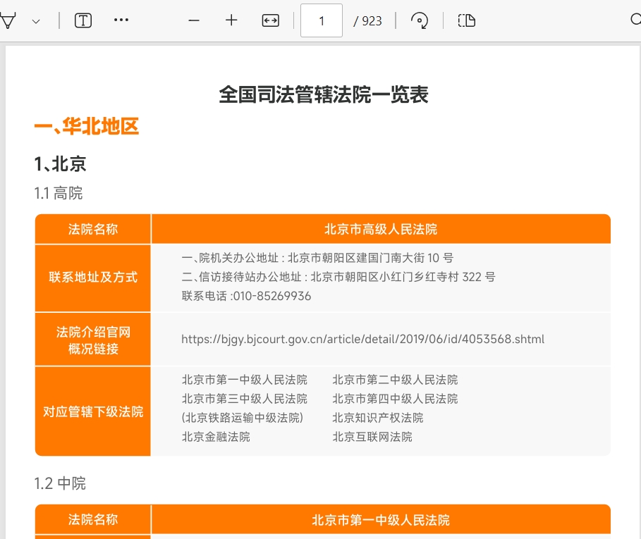 重庆承业律师事务所_全国司法管辖法院一览表.png